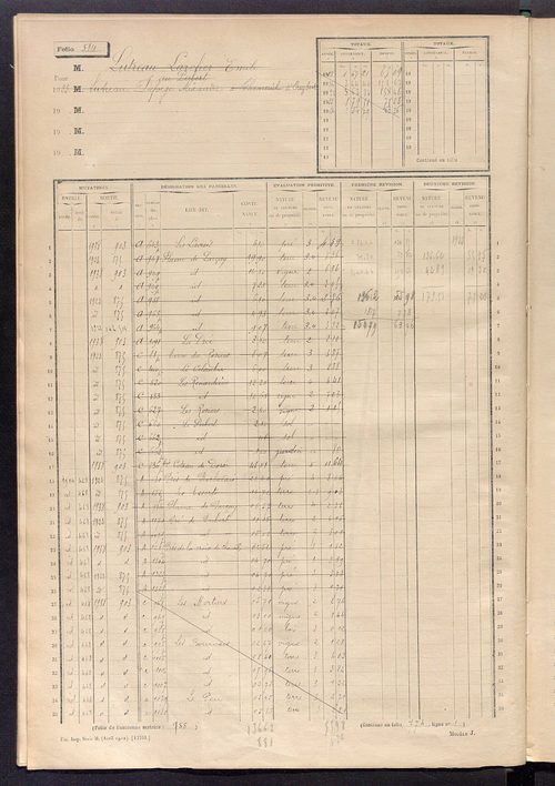 Matrice des propriétés non bâties, fol. 501 à 1100.