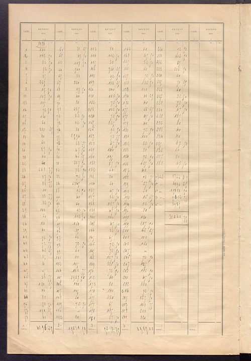 Matrice des propriétés bâties ; récapitulation ; table alphabétique des propriétaires.