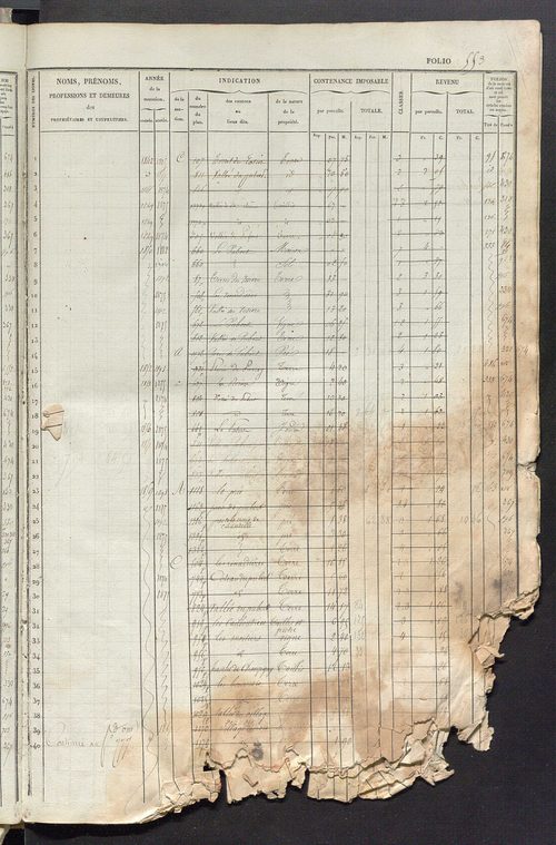 Matrice des propriétés foncières, fol. 541 à 1080 ; récapitulation des contenances et des revenus de la matrice cadastrale, 1834 ; table alphabétique des propriétaires.