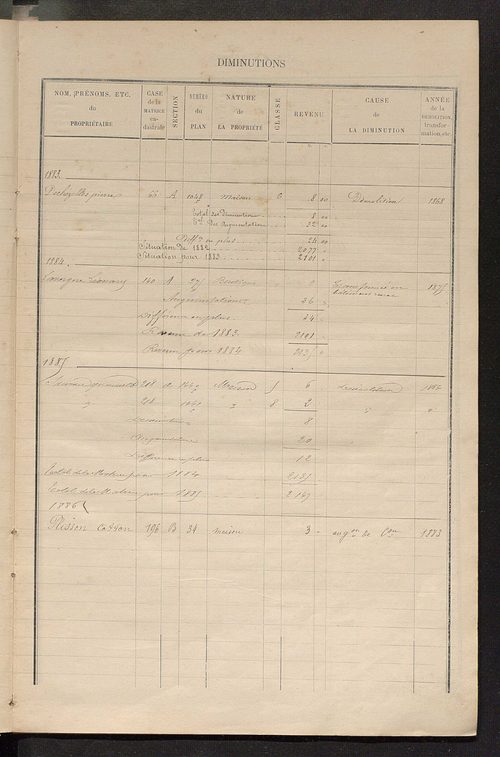 Matrice des propriétés bâties ; augmentations et diminutions, 1883-1891 ; séparation des revenus cadastraux afférents, pour l'année 1882, aux propriétés bâties et non bâties (état-balance) ; table alphabétique des propriétaires.
