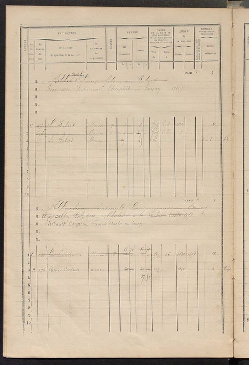 Matrice des propriétés bâties ; augmentations et diminutions, 1883-1891 ; séparation des revenus cadastraux afférents, pour l'année 1882, aux propriétés bâties et non bâties (état-balance) ; table alphabétique des propriétaires.
