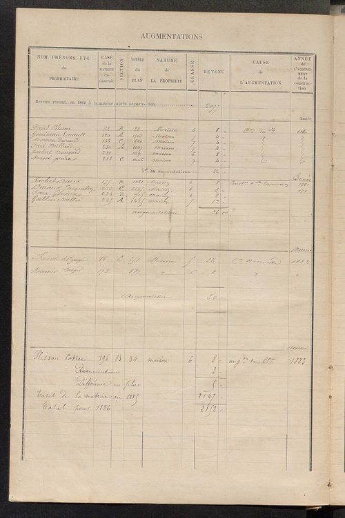 Matrice des propriétés bâties ; augmentations et diminutions, 1883-1891 ; séparation des revenus cadastraux afférents, pour l'année 1882, aux propriétés bâties et non bâties (état-balance) ; table alphabétique des propriétaires.