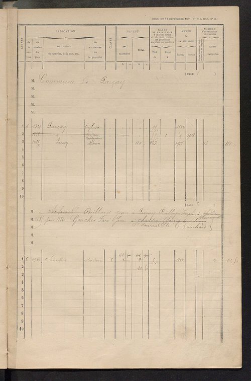 Matrice des propriétés bâties ; augmentations et diminutions, 1883-1891 ; séparation des revenus cadastraux afférents, pour l'année 1882, aux propriétés bâties et non bâties (état-balance) ; table alphabétique des propriétaires.