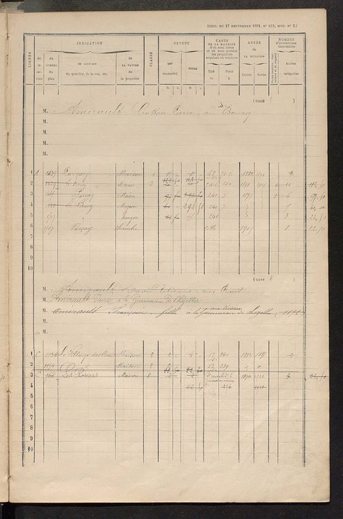 Matrice des propriétés bâties ; augmentations et diminutions, 1883-1891 ; séparation des revenus cadastraux afférents, pour l'année 1882, aux propriétés bâties et non bâties (état-balance) ; table alphabétique des propriétaires.