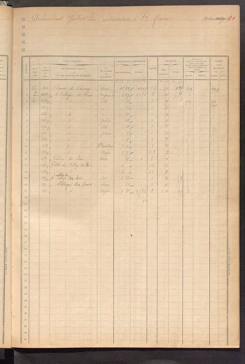 Matrice des propriétés foncières, fol. 1081 à 1138 ; table alphabétique des propriétaires.