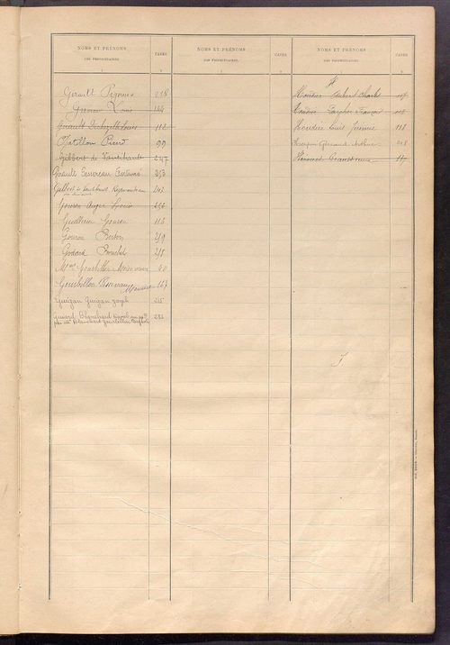 Matrice des propriétés bâties ; récapitulation ; table alphabétique des propriétaires.