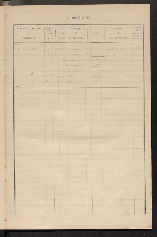 Matrice des propriétés bâties ; augmentations et diminutions, 1883-1891 ; séparation des revenus cadastraux afférents, pour l'année 1882, aux propriétés bâties et non bâties (état-balance) ; table alphabétique des propriétaires.