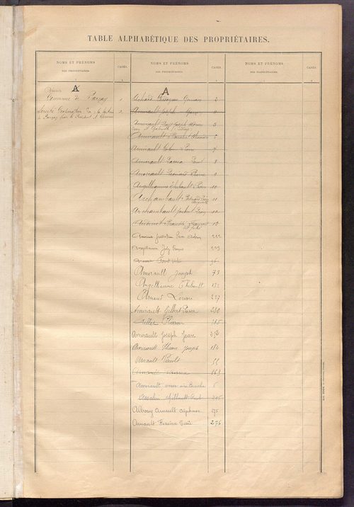 Matrice des propriétés bâties ; récapitulation ; table alphabétique des propriétaires.