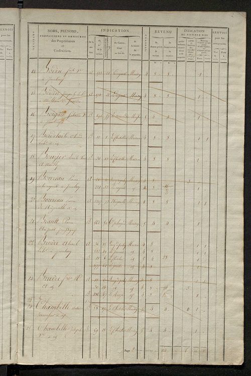 Matrice de rôle pour la contribution foncière et celle des portes et fenêtres.