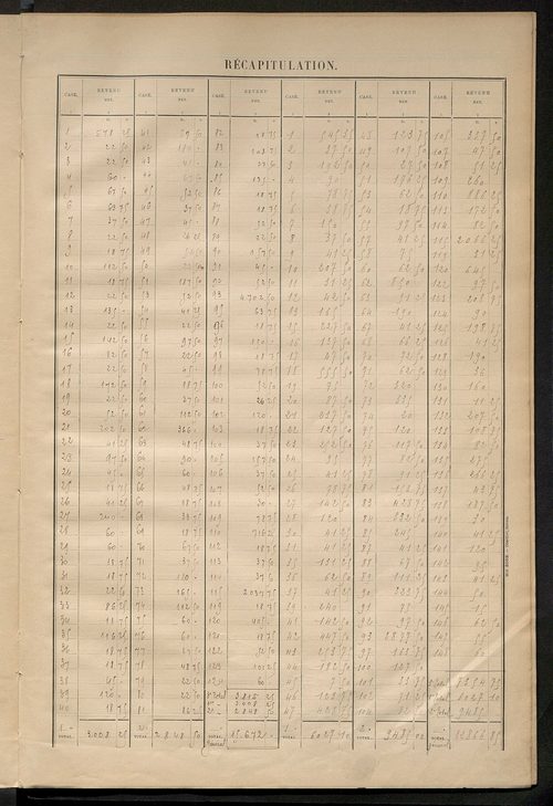 Matrice des propriétés bâties ; récapitulation ; table alphabétique des propriétaires.