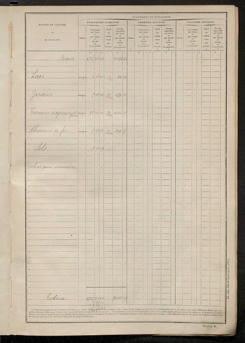 Tableau présentant les augmentations et les diminutions survenues dans la matière imposable ; récapitulation ; table alphabétique des propriétaires ; matrice des propriétés non bâties, fol. 1 à 400.
