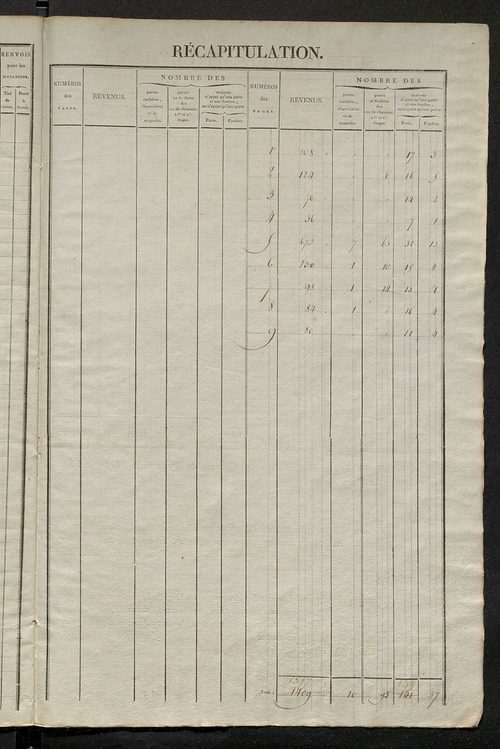 Matrice de rôle pour la contribution foncière et celle des portes et fenêtres.