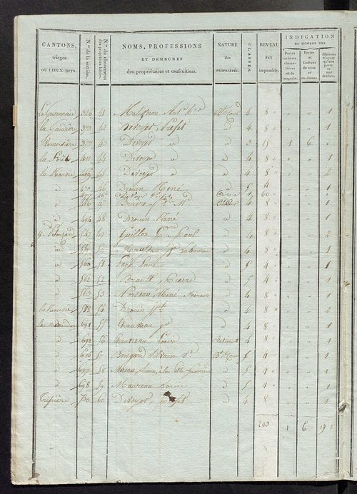 Etat de classement des propriétés bâties.