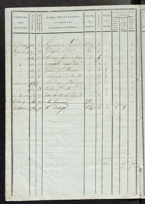 Etat de classement des propriétés bâties.
