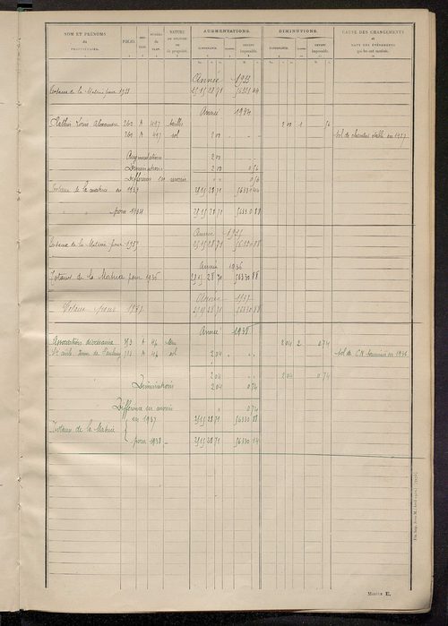 Tableau présentant les augmentations et les diminutions survenues dans la matière imposable ; récapitulation ; table alphabétique des propriétaires ; matrice des propriétés non bâties, fol. 1 à 400.