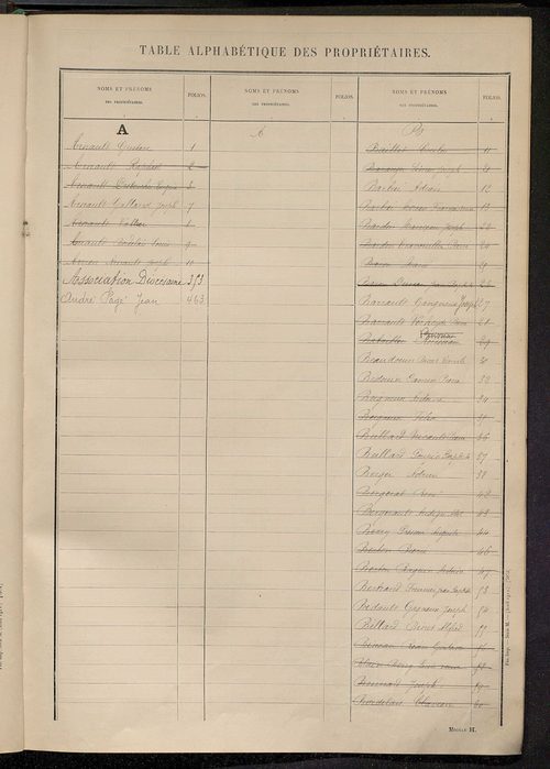 Tableau présentant les augmentations et les diminutions survenues dans la matière imposable ; récapitulation ; table alphabétique des propriétaires ; matrice des propriétés non bâties, fol. 1 à 400.