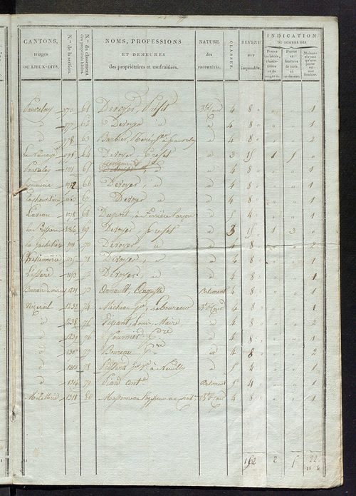 Etat de classement des propriétés bâties.