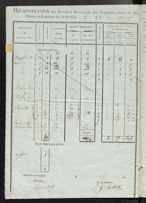 Etat de classement des propriétés bâties.