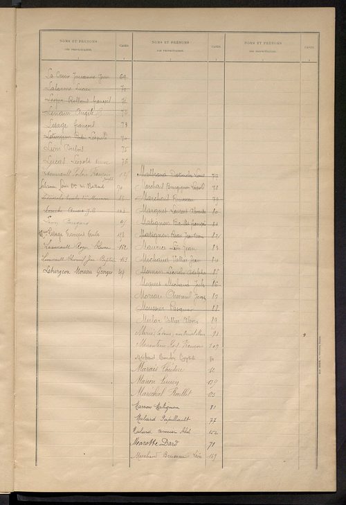 Matrice des propriétés bâties ; récapitulation ; table alphabétique des propriétaires.