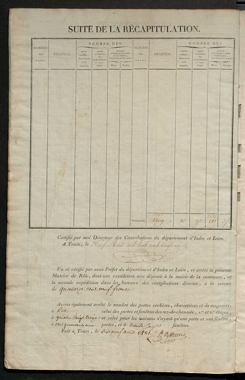 Matrice de rôle pour la contribution foncière et celle des portes et fenêtres.