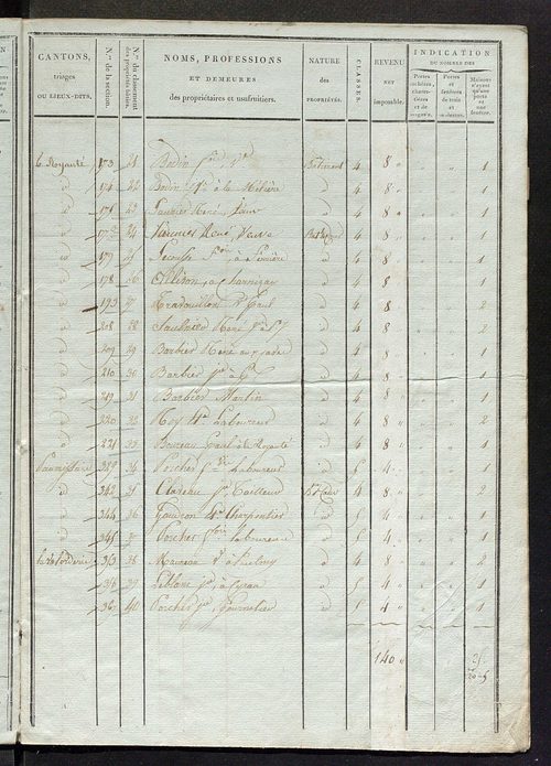 Etat de classement des propriétés bâties.