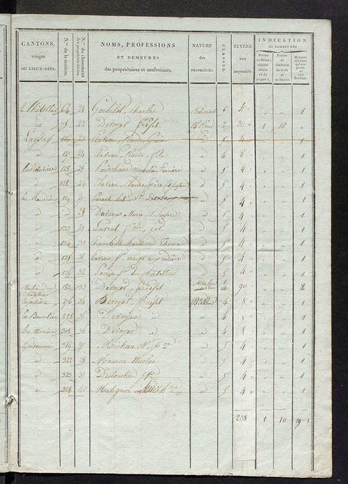 Etat de classement des propriétés bâties.