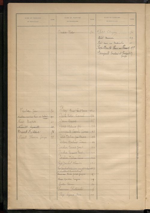 Matrice des propriétés bâties ; récapitulation ; table alphabétique des propriétaires.
