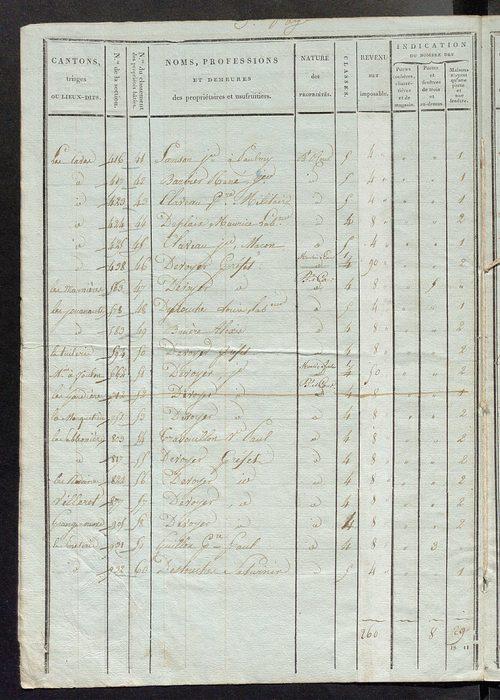 Etat de classement des propriétés bâties.