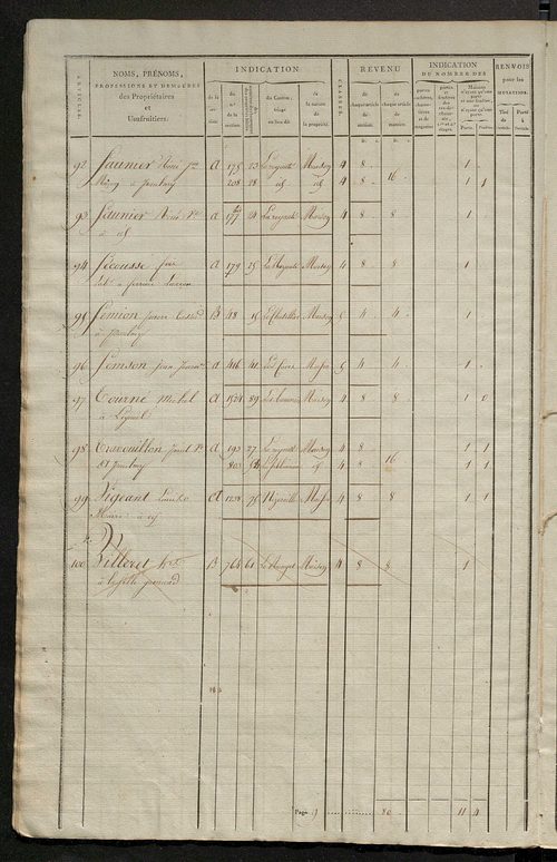 Matrice de rôle pour la contribution foncière et celle des portes et fenêtres.