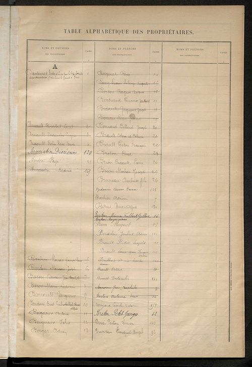 Matrice des propriétés bâties ; récapitulation ; table alphabétique des propriétaires.