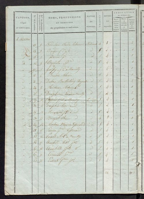 Etat de classement des propriétés bâties.