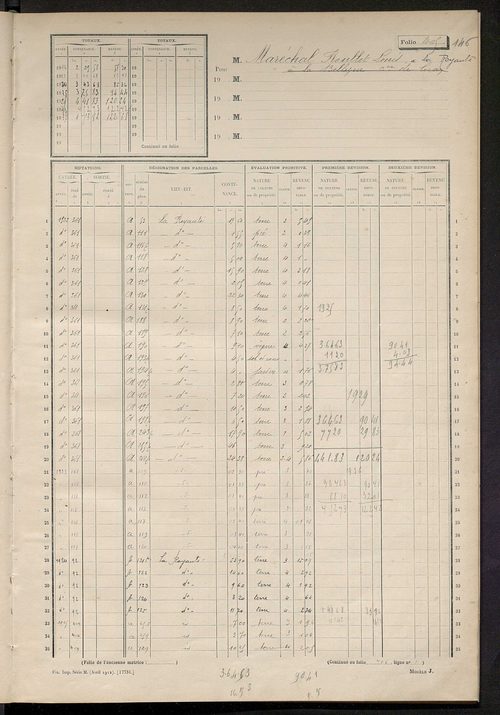 Matrice des propriétés non bâties, fol. 401 à 515.