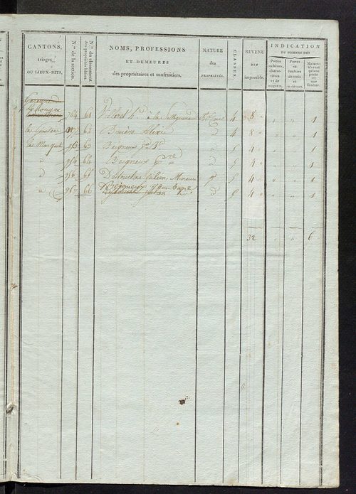 Etat de classement des propriétés bâties.