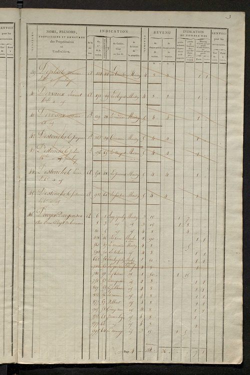 Matrice de rôle pour la contribution foncière et celle des portes et fenêtres.
