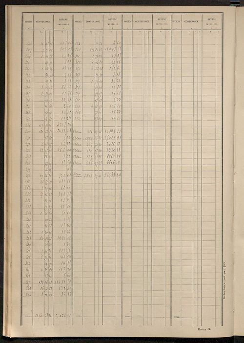 Tableau présentant les augmentations et les diminutions survenues dans la matière imposable ; récapitulation ; table alphabétique des propriétaires ; matrice des propriétés non bâties, fol. 1 à 400.