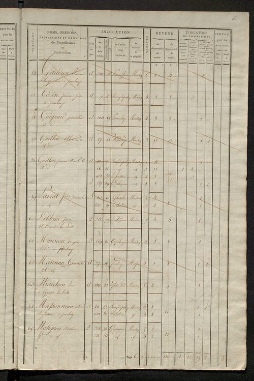 Matrice de rôle pour la contribution foncière et celle des portes et fenêtres.
