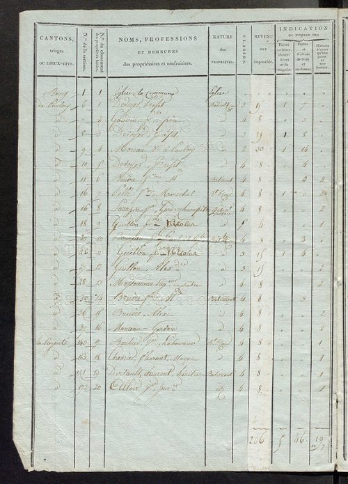 Etat de classement des propriétés bâties.