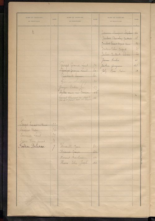Matrice des propriétés bâties ; récapitulation ; table alphabétique des propriétaires.