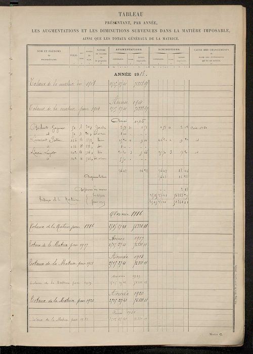 Tableau présentant les augmentations et les diminutions survenues dans la matière imposable ; récapitulation ; table alphabétique des propriétaires ; matrice des propriétés non bâties, fol. 1 à 400.