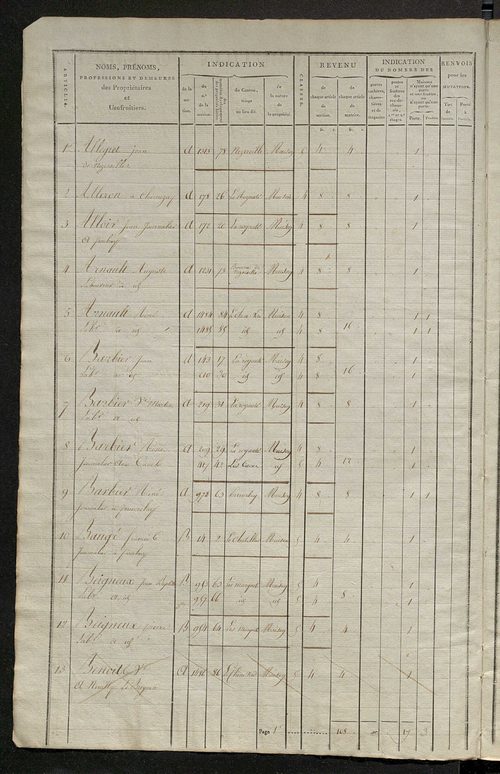 Matrice de rôle pour la contribution foncière et celle des portes et fenêtres.