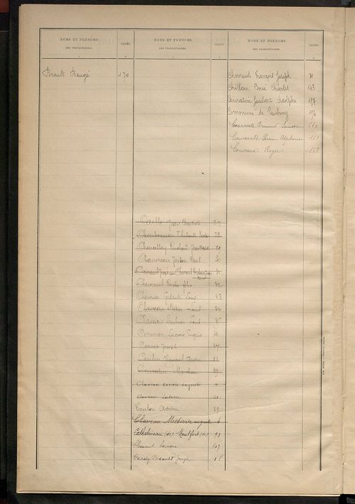 Matrice des propriétés bâties ; récapitulation ; table alphabétique des propriétaires.