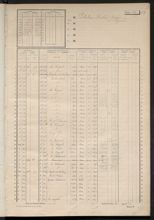 Matrice des propriétés non bâties, fol. 401 à 515.