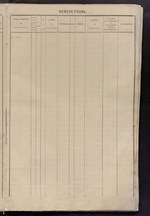 Registre présentant les augmentations et les diminutions survenues dans les contenances et les revenus portés sur les matrices cadastrales, 1831-1914 ; récapitulation des contenances et des revenus imposables, 1829 ; matrice des propriétés foncières, fol.