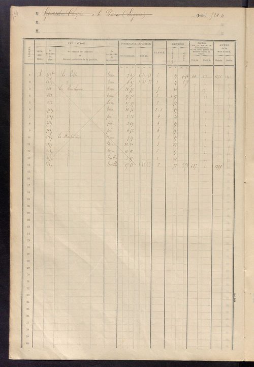Matrice des propriétés foncières, fol. 521 à 644.