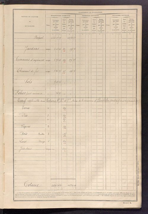 Tableau présentant les augmentations et les diminutions survenues dans la matière imposable ; récapitulation ; table alphabétique des propriétaires ; matrice des propriétés non bâties, fol. 1 à 492.