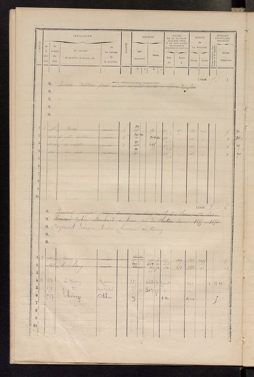 Matrice des propriétés bâties ; augmentations et diminutions, 1883-1891 ; séparation des revenus cadastraux afférents, pour l'année 1882, aux propriétés bâties et non bâties (état-balance) ; table alphabétique des propriétaires.