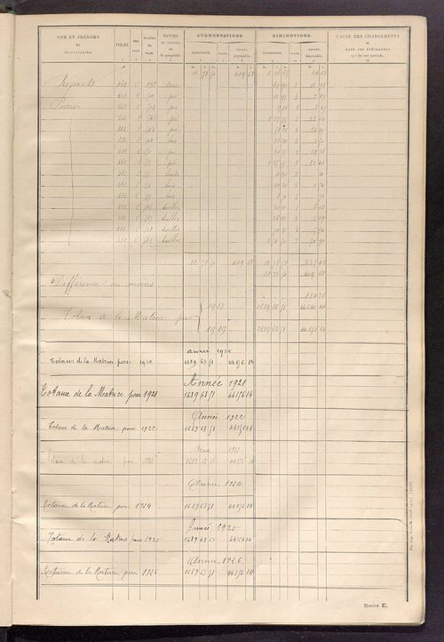 Tableau présentant les augmentations et les diminutions survenues dans la matière imposable ; récapitulation ; table alphabétique des propriétaires ; matrice des propriétés non bâties, fol. 1 à 492.
