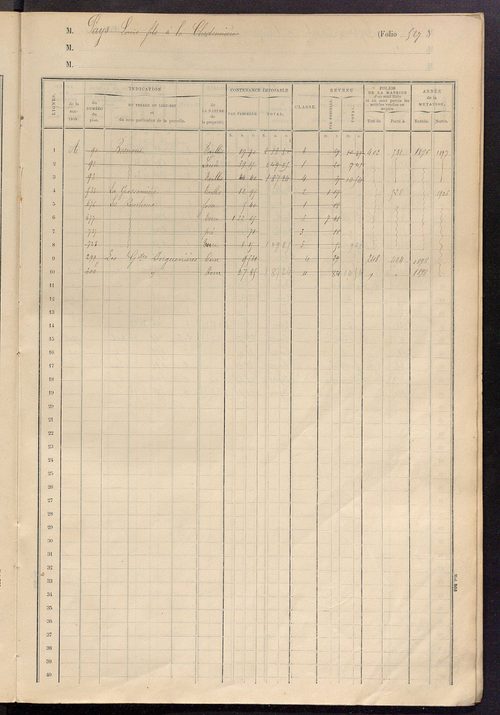 Matrice des propriétés foncières, fol. 521 à 644.