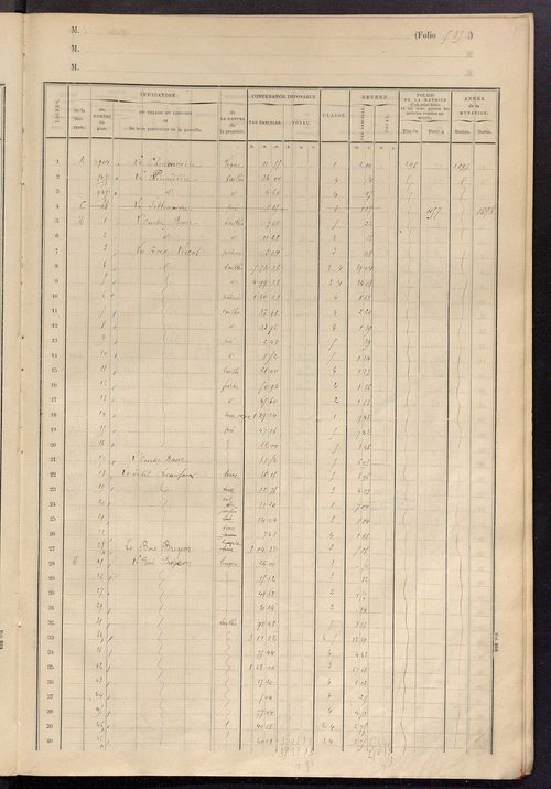 Matrice des propriétés foncières, fol. 521 à 644.