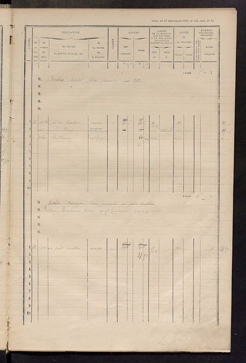 Matrice des propriétés bâties ; augmentations et diminutions, 1883-1891 ; séparation des revenus cadastraux afférents, pour l'année 1882, aux propriétés bâties et non bâties (état-balance) ; table alphabétique des propriétaires.